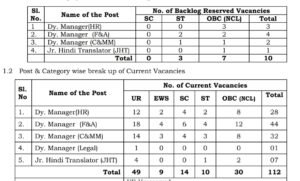 NPCIL Recruitment 2025