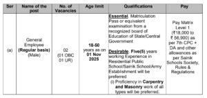 Sainik School Regular Jobs 2025