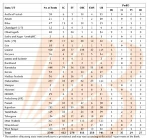 Bank of Baroda 2700 Jobs 2025