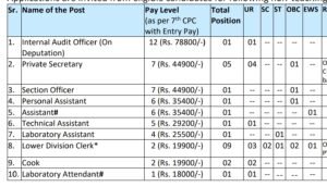 CUP Non Teaching Jobs Notification 2025