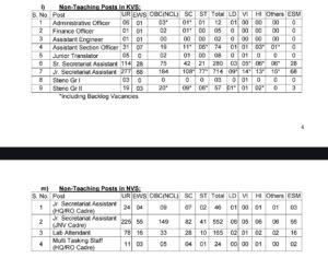 Navodaya 2482 Vacancies Out 2025