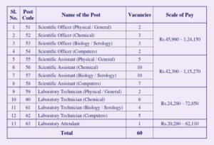 TS FSL Recruitment 2025