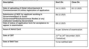 AIIMS 1300 Warden Jobs 2025