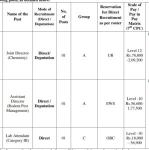 NIPHM Recruitment 2025