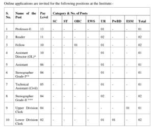 IIG Recruitment 2025
