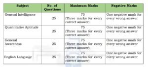CSIR NML Recruitment 2025
