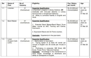 Sainik School Gopalganj Jobs 2025