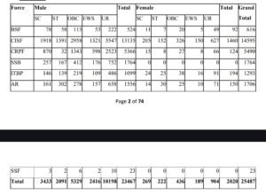 SSC GD Constable Recruitment 2025