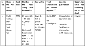 CSIR Notification Out 2026