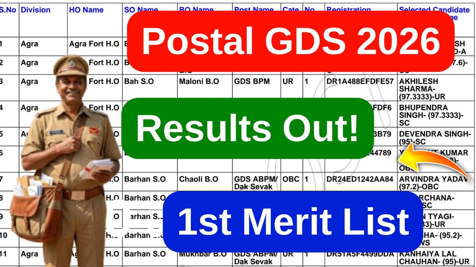 Post Gds పోస్టల్ GDS ఫలితాలు 2026 | Postal GDS 1st Merit List Download 2026 ...