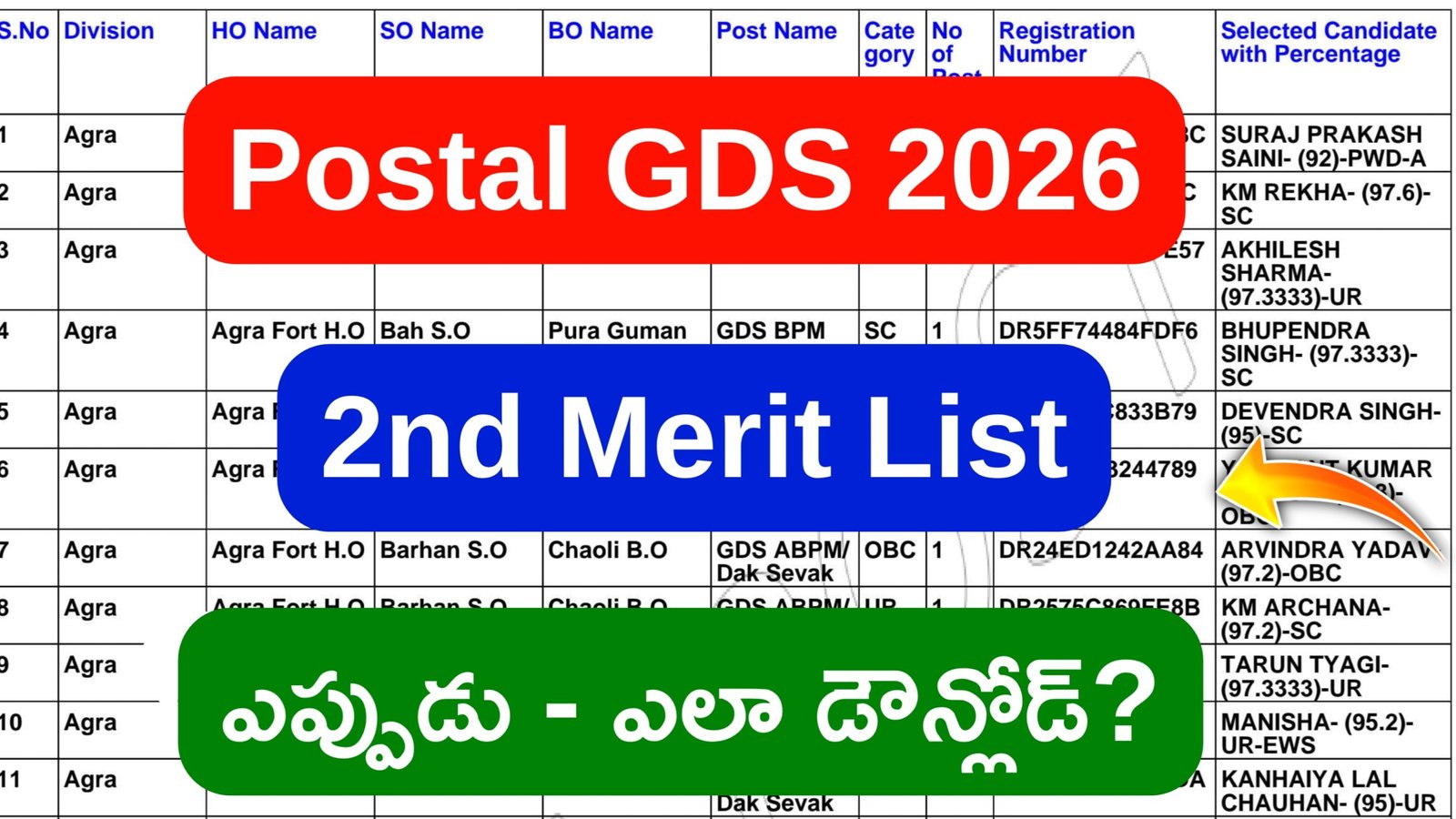 Postal GDS 2nd List Results Date