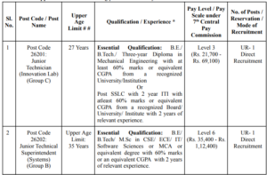 IIT Palakkad Recruitment 2026