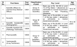 NFC Jobs Recruitment 2026
