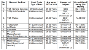 Sainik School Kunjpura Recruitment 2026 Sainik School Kunjpura Recruitment 2026