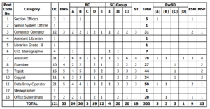 AP High Court Jobs Out 2026