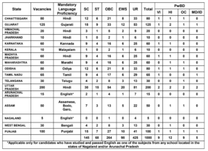 Punjab and Sind Bank Recruitment 2026