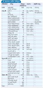  AP Jobs Calendar Vacancies List 2026