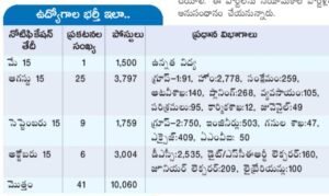  AP Jobs Calendar Vacancies List 2026
