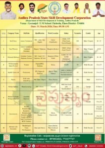 APSSDC 500 Jobs Out 2026