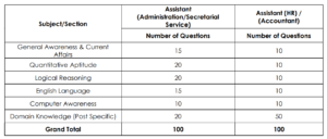MECON Non Executive Recruitment 2026