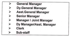 AP Mahesh Bank Recruitment 2026