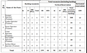 NCL Recruitment 2026