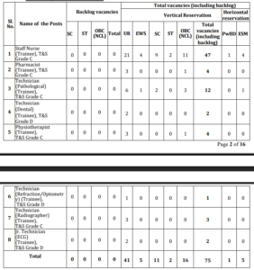 NCL Recruitment 2026