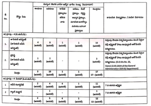 AP Collector Office Notification 2026 AP Collector Office Notification 2026