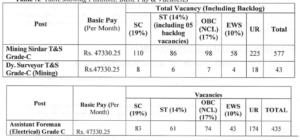 SECL Recruitment 2026