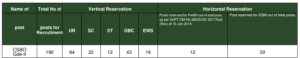CSBO Recruitment 2026