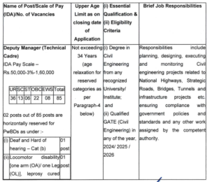 NHIDCL Recruitment 2026