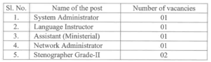 SVPNPA Hyderabad Recruitment 2026