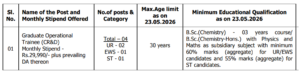 UCIL Recruitment 2026