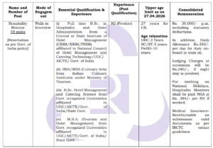 IRCTC Hospitality Monitor Recruitment 2026