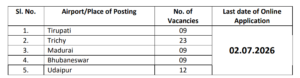 AAICLAS Recruitment 2026