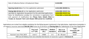 RRB ALP Vacancies Out 2026