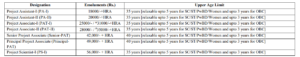 CSIR NGRI Recruitment 2026