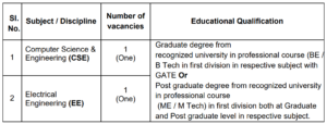 DRDO LRDE Recruitment 2026