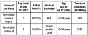Railway Technician Recruitment 2026