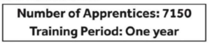 SBI Apprentice Recruitment 2026