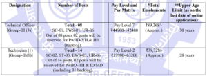 CSIR CEERI Recruitment 2026