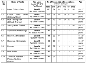 DSSC Notification 2026
