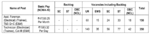 MCL Recruitment 2026
