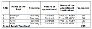 AP KGBV Recruitment 2026