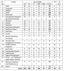 SECR Railway Recruitment 2026 SECR Railway Recruitment 2026