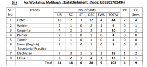 SECR Railway Recruitment 2026 SECR Railway Recruitment 2026