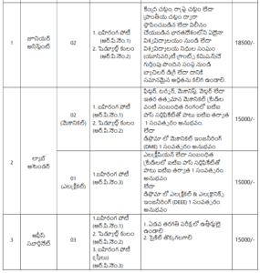 Government Polytechnic Narpala Recruitment 2026
