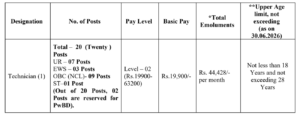 CSIR NPL Notification 2026
