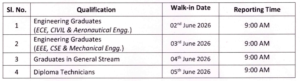 HAL Apprentice  Recruitment 2026