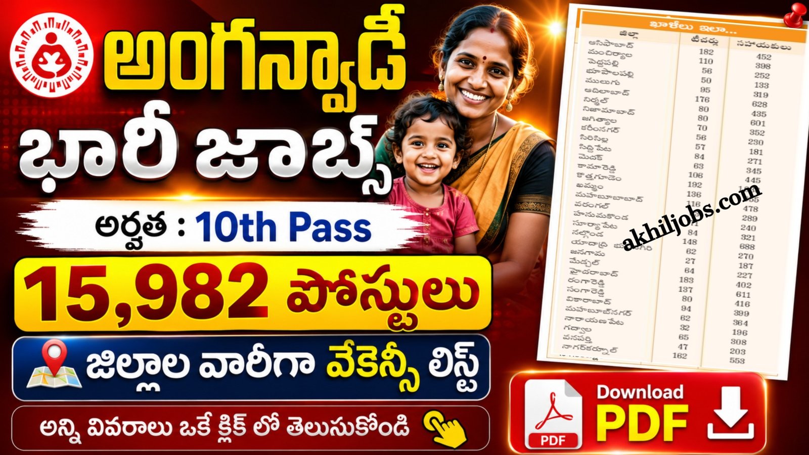 Anganwadi District Wise Vacancies List 2026